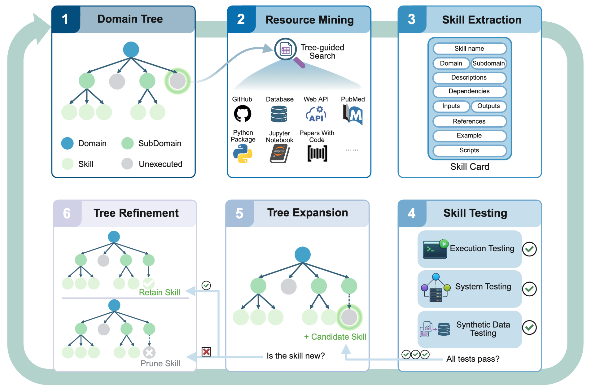 SkillFoundry teaser